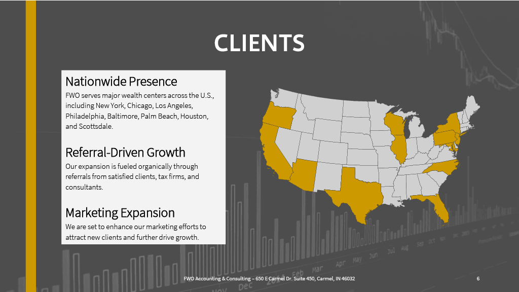 FWO Executive Summary slide 6