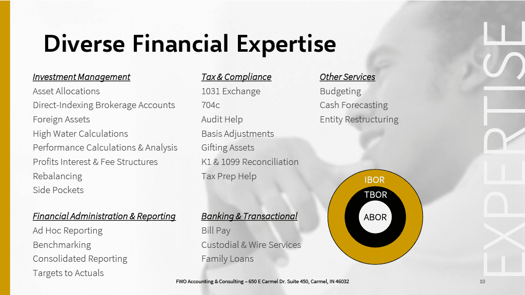 FWO Executive Summary slide 10