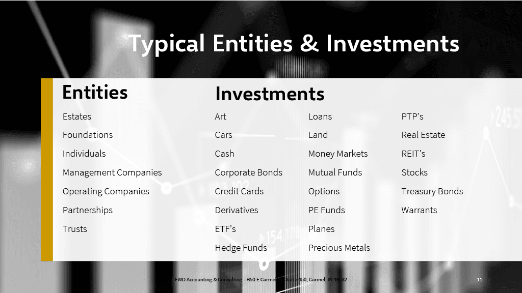 FWO Executive Summary slide 11