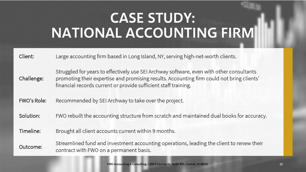 FWO Executive Summary slide 12