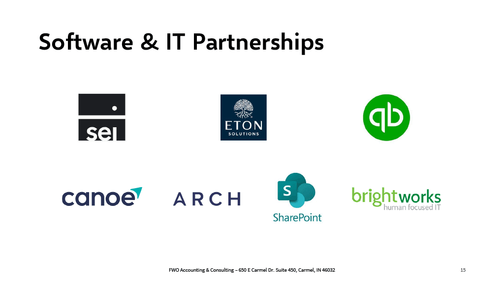 FWO Executive Summary slide 15